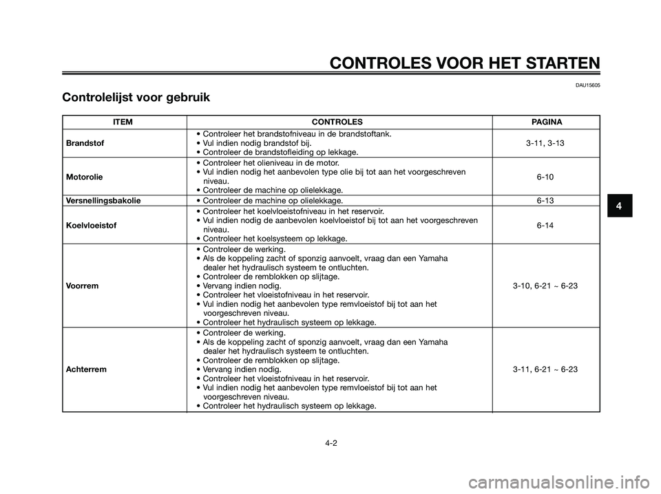 YAMAHA XMAX 125 2008 Instructieboekje (in Dutch) CONTROLES VOOR HET STARTEN
4-2
4
DAU15605
Controlelijst voor gebruik
ITEM CONTROLES PAGINA
• Controleer het brandstofniveau in de brandstoftank.
Brandstof• Vul indien nodig brandstof bij. 3-11, 3- YAMAHA XMAX 125 2008 Instructieboekje (in Dutch) CONTROLES VOOR HET STARTEN
4-2
4
DAU15605
Controlelijst voor gebruik
ITEM CONTROLES PAGINA
• Controleer het brandstofniveau in de brandstoftank.
Brandstof• Vul indien nodig brandstof bij. 3-11, 3-