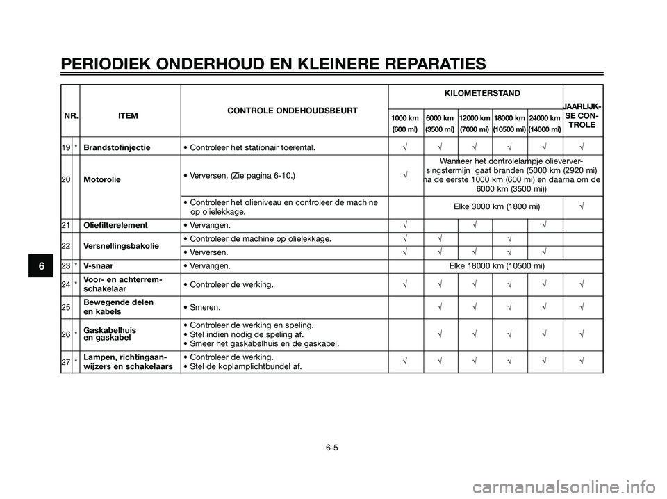 YAMAHA XMAX 125 2008 Instructieboekje (in Dutch) PERIODIEK ONDERHOUD EN KLEINERE REPARATIES
6-5
6
KILOMETERSTAND
CONTROLE ONDEHOUDSBEURTJAARLIJK-
NR. ITEM
1000 km 6000 km 12000 km 18000 km 24000 kmSE CON-
(600 mi) (3500 mi) (7000 mi) (10500 mi) (140 YAMAHA XMAX 125 2008 Instructieboekje (in Dutch) PERIODIEK ONDERHOUD EN KLEINERE REPARATIES
6-5
6
KILOMETERSTAND
CONTROLE ONDEHOUDSBEURTJAARLIJK-
NR. ITEM
1000 km 6000 km 12000 km 18000 km 24000 kmSE CON-
(600 mi) (3500 mi) (7000 mi) (10500 mi) (140