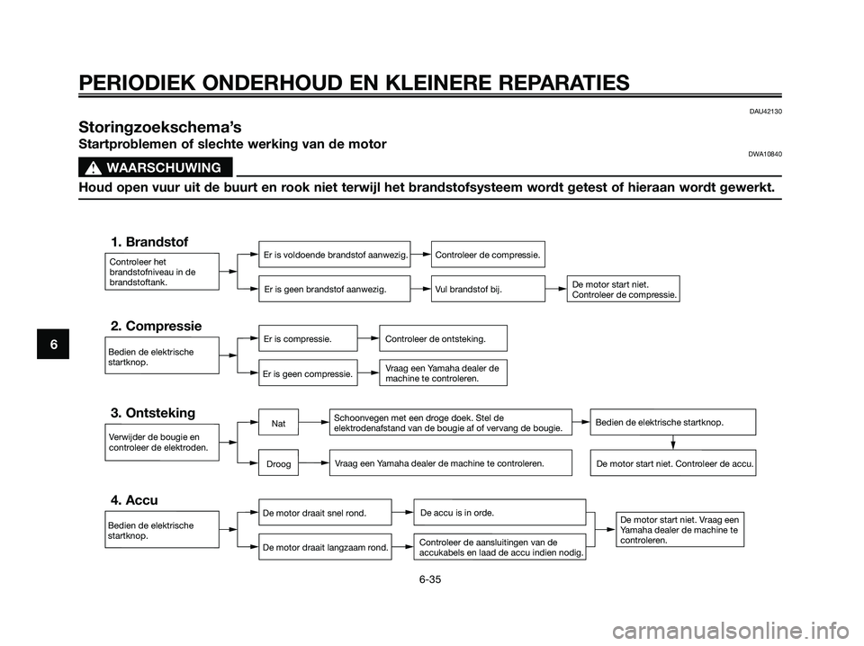 YAMAHA XMAX 125 2008 Instructieboekje (in Dutch) PERIODIEK ONDERHOUD EN KLEINERE REPARATIES
6-35
6
DAU42130
Storingzoekschema’s
Startproblemen of slechte werking van de motorDWA10840
s s
WAARSCHUWING
Houd open vuur uit de buurt en rook niet terwij YAMAHA XMAX 125 2008 Instructieboekje (in Dutch) PERIODIEK ONDERHOUD EN KLEINERE REPARATIES
6-35
6
DAU42130
Storingzoekschema’s
Startproblemen of slechte werking van de motorDWA10840
s s
WAARSCHUWING
Houd open vuur uit de buurt en rook niet terwij