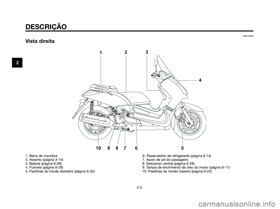 YAMAHA XMAX 125 2008 Manual de utilização (in Portuguese) PAU10420
Vista direita
DESCRIÇÃO
2-2
2
1. Barra de manobra
2. Assento (página 3-14)
3. Bateria (página 6-28)
4. Fusíveis (página 6-29)
5. Pastilhas do travão dianteiro (página 6-22)6- Reservat YAMAHA XMAX 125 2008 Manual de utilização (in Portuguese) PAU10420
Vista direita
DESCRIÇÃO
2-2
2
1. Barra de manobra
2. Assento (página 3-14)
3. Bateria (página 6-28)
4. Fusíveis (página 6-29)
5. Pastilhas do travão dianteiro (página 6-22)6- Reservat