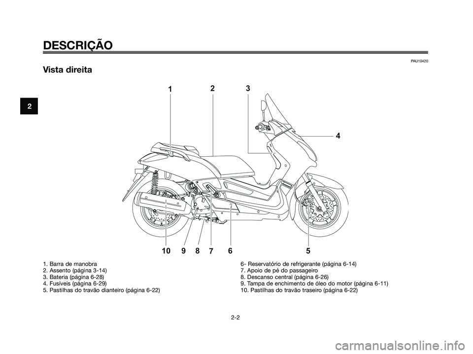 YAMAHA XMAX 125 2008  Manual de utilização (in Portuguese) PAU10420
Vista direita
DESCRIÇÃO
2-2
2
1. Barra de manobra
2. Assento (página 3-14)
3. Bateria (página 6-28)
4. Fusíveis (página 6-29)
5. Pastilhas do travão dianteiro (página 6-22)6- Reservat