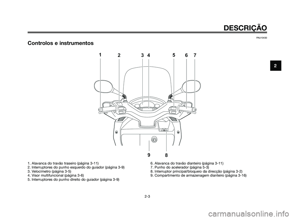YAMAHA XMAX 125 2008  Manual de utilização (in Portuguese) PAU10430
Controlos e instrumentos
DESCRIÇÃO
2-3
2
1. Alavanca do travão traseiro (página 3-11)
2. Interruptores do punho esquerdo do guiador (página 3-9)
3. Velocímetro (página 3-5)
4. Visor mu