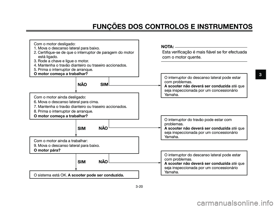 YAMAHA XMAX 125 2008 Manual de utilização (in Portuguese) FUNÇÕES DOS CONTROLOS E INSTRUMENTOS
3-20
3
Com o motor desligado:
1. Mova o descanso lateral para baixo.
2. Certifique-se de que o interruptor de paragem do motor
está ligado.
3. Rode a chave YAMAHA XMAX 125 2008 Manual de utilização (in Portuguese) FUNÇÕES DOS CONTROLOS E INSTRUMENTOS
3-20
3
Com o motor desligado:
1. Mova o descanso lateral para baixo.
2. Certifique-se de que o interruptor de paragem do motor
está ligado.
3. Rode a chave