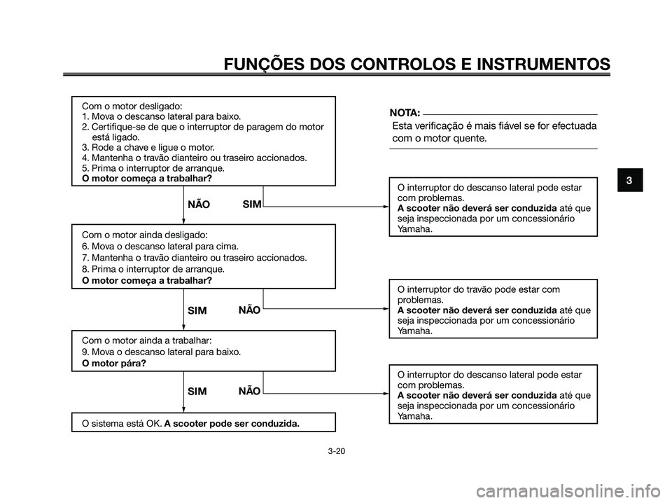 YAMAHA XMAX 125 2008  Manual de utilização (in Portuguese) FUNÇÕES DOS CONTROLOS E INSTRUMENTOS
3-20
3
Com o motor desligado:
1. Mova o descanso lateral para baixo.
2. Certifique-se de que o interruptor de paragem do motor
    está ligado.
3. Rode a chave 