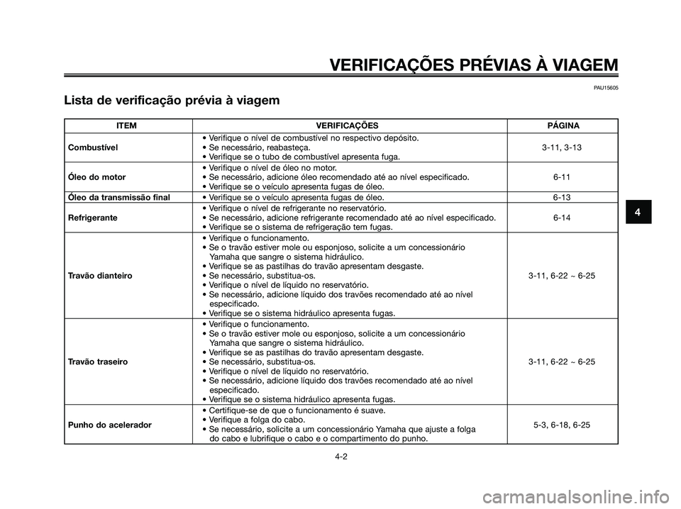 YAMAHA XMAX 125 2008 Manual de utilização (in Portuguese) VERIFICAÇÕES PRÉVIAS À VIAGEM
4-2
4
PAU15605
Lista de verificação prévia à viagem
ITEM VERIFICAÇÕES PÁGINA
• Verifique o nível de combustível no respectivo depósito.
Combustível• Se YAMAHA XMAX 125 2008 Manual de utilização (in Portuguese) VERIFICAÇÕES PRÉVIAS À VIAGEM
4-2
4
PAU15605
Lista de verificação prévia à viagem
ITEM VERIFICAÇÕES PÁGINA
• Verifique o nível de combustível no respectivo depósito.
Combustível• Se