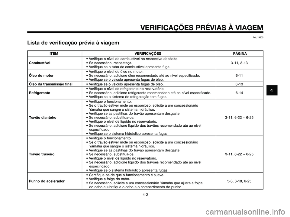 YAMAHA XMAX 125 2008  Manual de utilização (in Portuguese) VERIFICAÇÕES PRÉVIAS À VIAGEM
4-2
4
PAU15605
Lista de verificação prévia à viagem
ITEM VERIFICAÇÕES PÁGINA
• Verifique o nível de combustível no respectivo depósito.
Combustível• Se