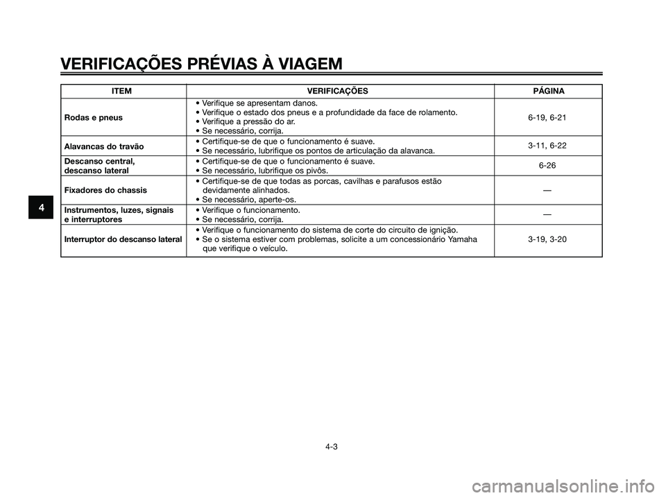 YAMAHA XMAX 125 2008  Manual de utilização (in Portuguese) VERIFICAÇÕES PRÉVIAS À VIAGEM
4-3
4
ITEM VERIFICAÇÕES PÁGINA
• Verifique se apresentam danos.
Rodas e pneus• Verifique o estado dos pneus e a profundidade da face de rolamento.
6-19, 6-21
�