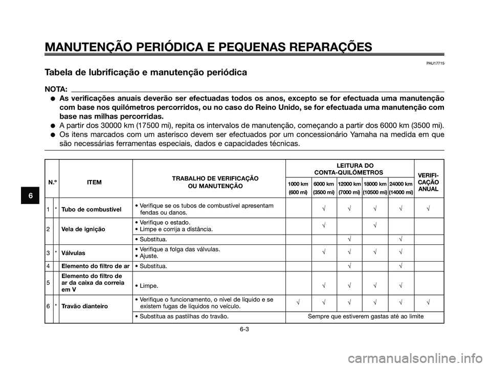 YAMAHA XMAX 125 2008 Manual de utilização (in Portuguese) MANUTENÇÃO PERIÓDICA E PEQUENAS REPARAÇÕES
6-3
6
PAU17715
Tabela de lubrificação e manutenção periódica
NOTA:
●As verificações anuais deverão ser efectuadas todos os anos, excepto se fo YAMAHA XMAX 125 2008 Manual de utilização (in Portuguese) MANUTENÇÃO PERIÓDICA E PEQUENAS REPARAÇÕES
6-3
6
PAU17715
Tabela de lubrificação e manutenção periódica
NOTA:
●As verificações anuais deverão ser efectuadas todos os anos, excepto se fo