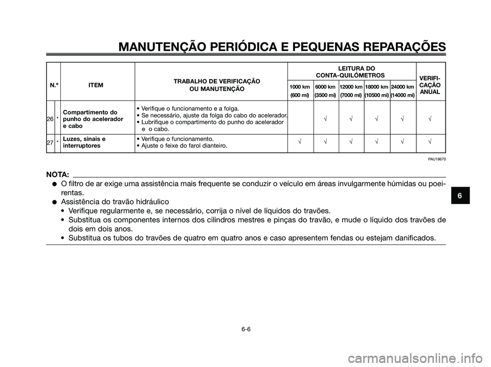 YAMAHA XMAX 125 2008 Manual de utilização (in Portuguese) MANUTENÇÃO PERIÓDICA E PEQUENAS REPARAÇÕES
6-6
6
LEITURA DO
TRABALHO DE VERIFICAÇÃOCONTA-QUILÓMETROS
VERIFI-
N.º ITEM
1000 km 6000 km 12000 km 18000 km 24000 kmCAÇÃOOU MANUTENÇÃO(600 mi) YAMAHA XMAX 125 2008 Manual de utilização (in Portuguese) MANUTENÇÃO PERIÓDICA E PEQUENAS REPARAÇÕES
6-6
6
LEITURA DO
TRABALHO DE VERIFICAÇÃOCONTA-QUILÓMETROS
VERIFI-
N.º ITEM
1000 km 6000 km 12000 km 18000 km 24000 kmCAÇÃOOU MANUTENÇÃO(600 mi)