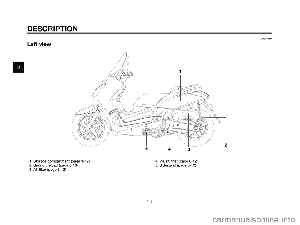 YAMAHA XMAX 125 2007 User Guide EAU10410
Left view
DESCRIPTION
2-1
21
2345
1. Storage compartment (page 3-12)
2. Spring preload (page 3-13)
3. Air filter (page 6-12)4. V-Belt filter (page 6-12)
5. Sidestand (page 3-13)
1B9-F8199-E1.