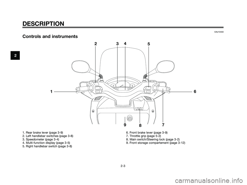 YAMAHA XMAX 125 2007 User Guide EAU10430
Controls and instruments
DESCRIPTION
2-3
2
1. Rear brake lever (page 3-9)
2. Left handlebar switches (page 3-8)
3. Speedometer (page 3-4)
4. Multi-function display (page 3-5)
5. Right handleb