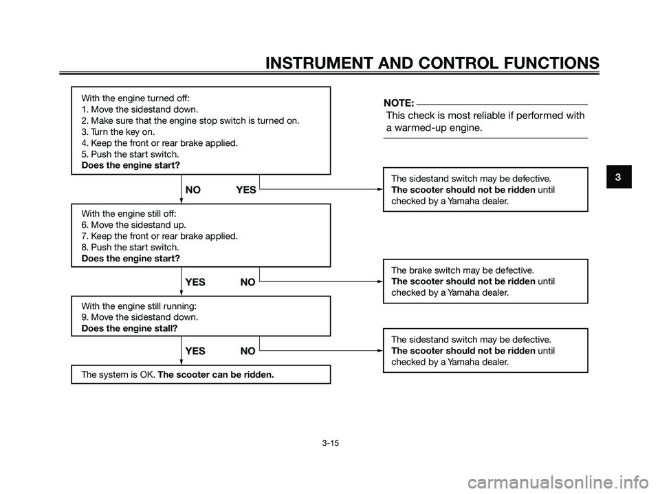 YAMAHA XMAX 125 2007 Owners Manual 3
INSTRUMENT AND CONTROL FUNCTIONS
3-15
With the engine turned off:
1. Move the sidestand down.
2. Make sure that the engine stop switch is turned on.
3. Turn the key on.
4. Keep the front or rear bra YAMAHA XMAX 125 2007 Owners Manual 3
INSTRUMENT AND CONTROL FUNCTIONS
3-15
With the engine turned off:
1. Move the sidestand down.
2. Make sure that the engine stop switch is turned on.
3. Turn the key on.
4. Keep the front or rear bra
