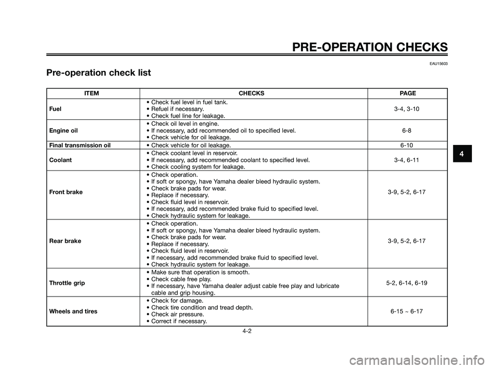 YAMAHA XMAX 125 2007 Owners Guide 4
PRE-OPERATION CHECKS
4-2
EAU15603
Pre-operation check list
ITEM CHECKS PAGE
• Check fuel level in fuel tank.
Fuel• Refuel if necessary. 3-4, 3-10
• Check fuel line for leakage.
• Check oil l