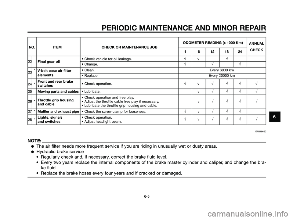 YAMAHA XMAX 125 2007 Service Manual 6
PERIODIC MAINTENANCE AND MINOR REPAIR
6-5
ODOMETER READING (x 1000 Km)
ANNUAL
CHECKNO. ITEM CHECK OR MAINTENANCE JOB
1 6 12 18 24
22Final gear oil• Check vehicle for oil leakage.√√ √• Chan