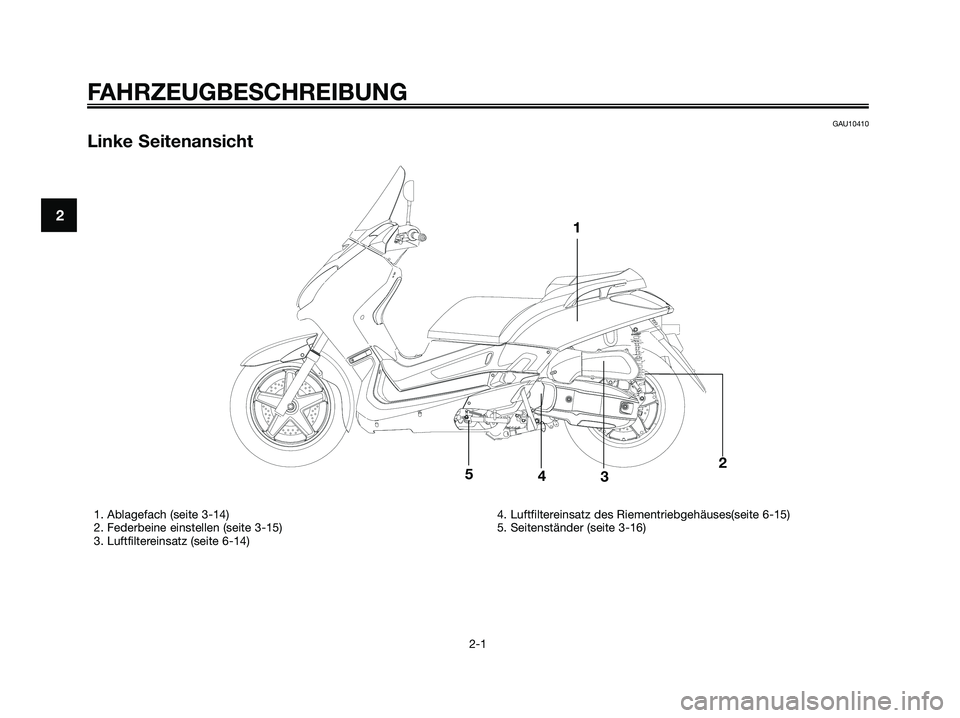 YAMAHA XMAX 125 2007  Betriebsanleitungen (in German) GAU10410
Linke Seitenansicht
FAHRZEUGBESCHREIBUNG
2-1
21
2345
1. Ablagefach (seite 3-14)
2. Federbeine einstellen (seite 3-15)
3. Luftfiltereinsatz (seite 6-14)4. Luftfiltereinsatz des Riementriebgeh