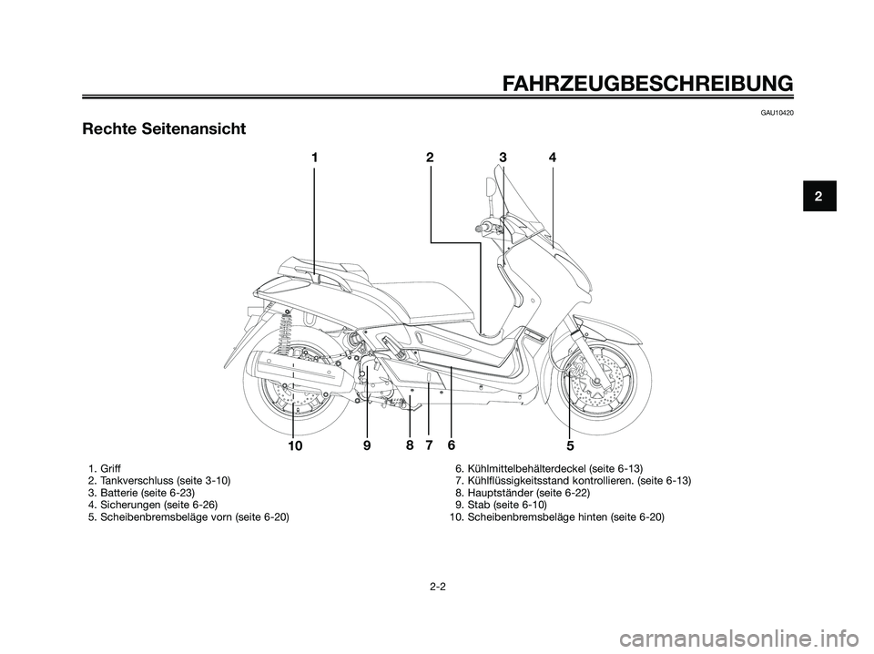 YAMAHA XMAX 125 2007  Betriebsanleitungen (in German) GAU10420
Rechte Seitenansicht
FAHRZEUGBESCHREIBUNG
2-2
2
8
43 2 1
10975 6
1. Griff
2. Tankverschluss (seite 3-10)
3. Batterie (seite 6-23)
4. Sicherungen (seite 6-26)
5. Scheibenbremsbeläge vorn (sei