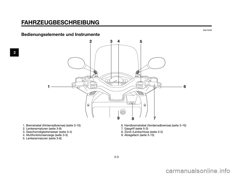 YAMAHA XMAX 125 2007  Betriebsanleitungen (in German) GAU10430
Bedienungselemente und Instrumente
FAHRZEUGBESCHREIBUNG
2-3
2
1. Bremshebel (Hinterradbremse) (seite 3-10)
2. Lenkerarmaturen (seite 3-8)
3. Geschwindigkeitsmesser (seite 3-4)
4. Multifunktio