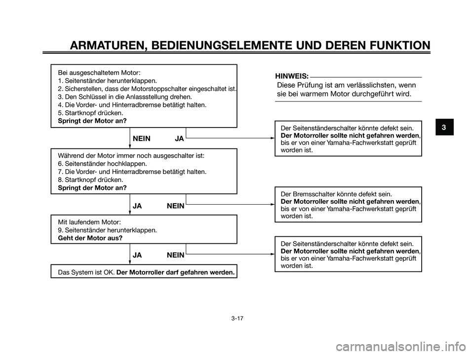 YAMAHA XMAX 125 2007  Betriebsanleitungen (in German) 3
ARMATUREN, BEDIENUNGSELEMENTE UND DEREN FUNKTION
3-17
Bei ausgeschaltetem Motor:
1. Seitenständer herunterklappen.
2. 
Sicherstellen, dass der Motorstoppschalter eingeschaltet ist.
3. Den Schlüsse