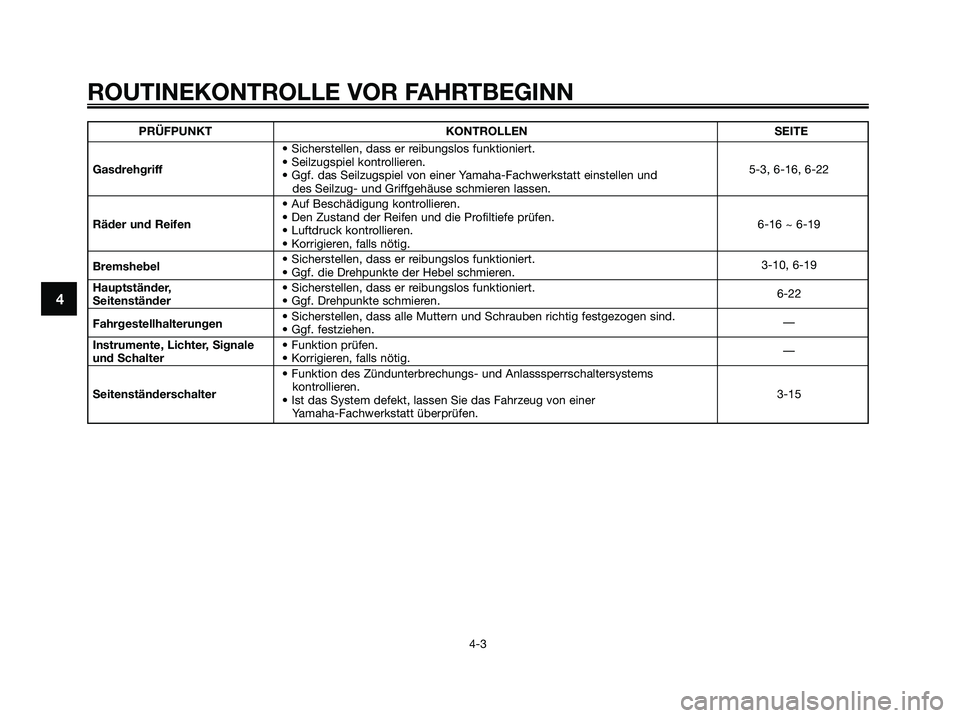 YAMAHA XMAX 125 2007  Betriebsanleitungen (in German) 4
ROUTINEKONTROLLE VOR FAHRTBEGINN
4-3
PRÜFPUNKT KONTROLLEN SEITE
• Sicherstellen, dass er reibungslos funktioniert.
Gasdrehgriff• Seilzugspiel kontrollieren.
5-3, 6-16, 6-22
• Ggf. das Seilzug