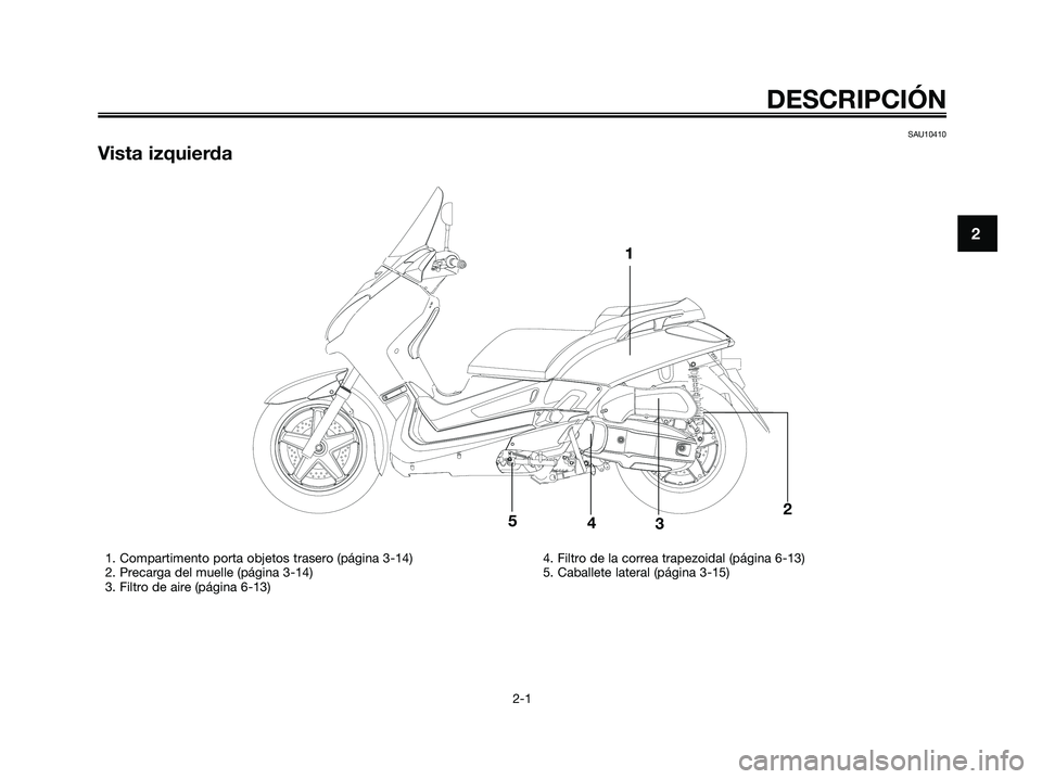 YAMAHA XMAX 125 2007  Manuale de Empleo (in Spanish) DESCRIPCIÓN
2-1
2
SAU10410
Vista izquierda
1
2345
1. Compartimento porta objetos trasero (página 3-14)
2. Precarga del muelle (página 3-14)
3. Filtro de aire (página 6-13)4. Filtro de la correa tr