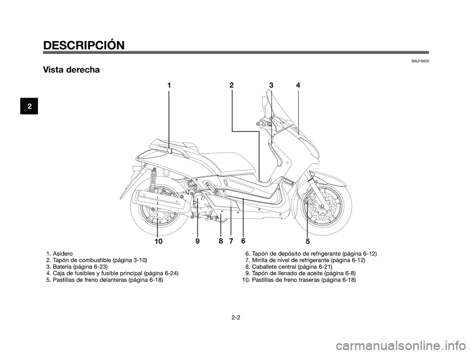 YAMAHA XMAX 125 2007  Manuale de Empleo (in Spanish) DESCRIPCIÓN
2-2
2
SAU10420
Vista derecha
1. Asidero
2. Tapón de combustible (página 3-10)
3. Batería (página 6-23)
4. Caja de fusibles y fusible principal (página 6-24)
5. Pastillas de freno del