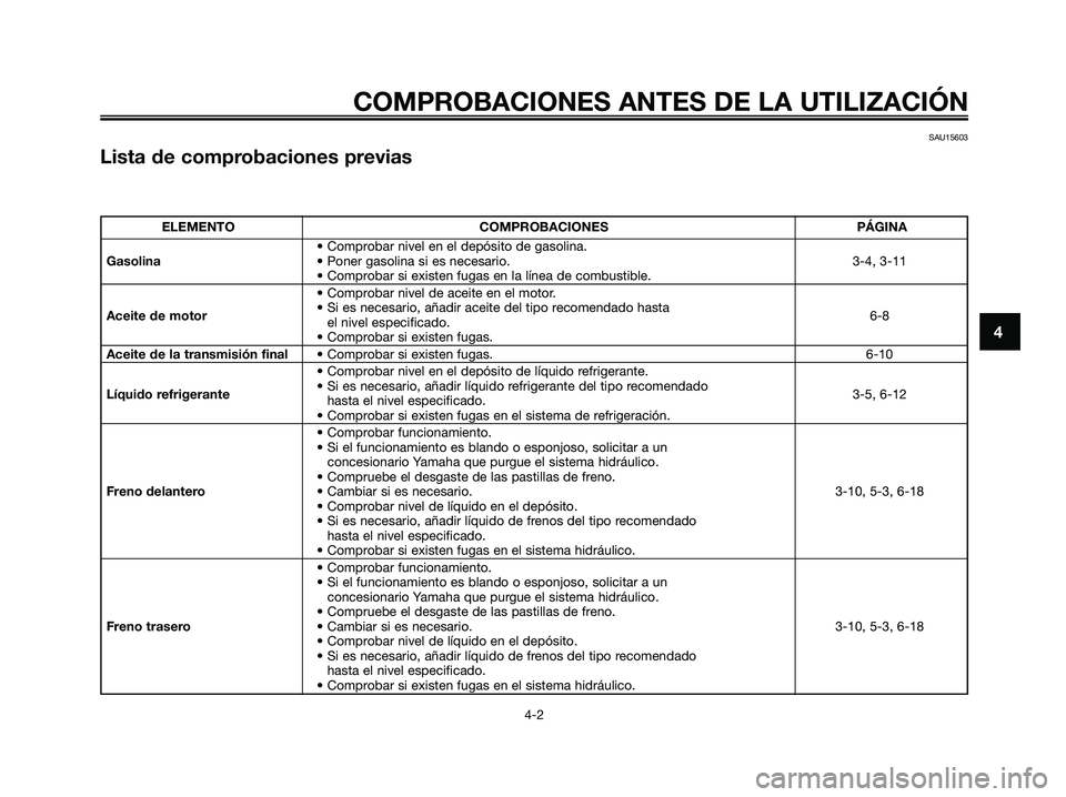 YAMAHA XMAX 125 2007  Manuale de Empleo (in Spanish) 4
COMPROBACIONES ANTES DE LA UTILIZACIÓN
4-2
SAU15603
Lista de comprobaciones previas
ELEMENTO COMPROBACIONES PÁGINA
• Comprobar nivel en el depósito de gasolina.
Gasolina• Poner gasolina si es