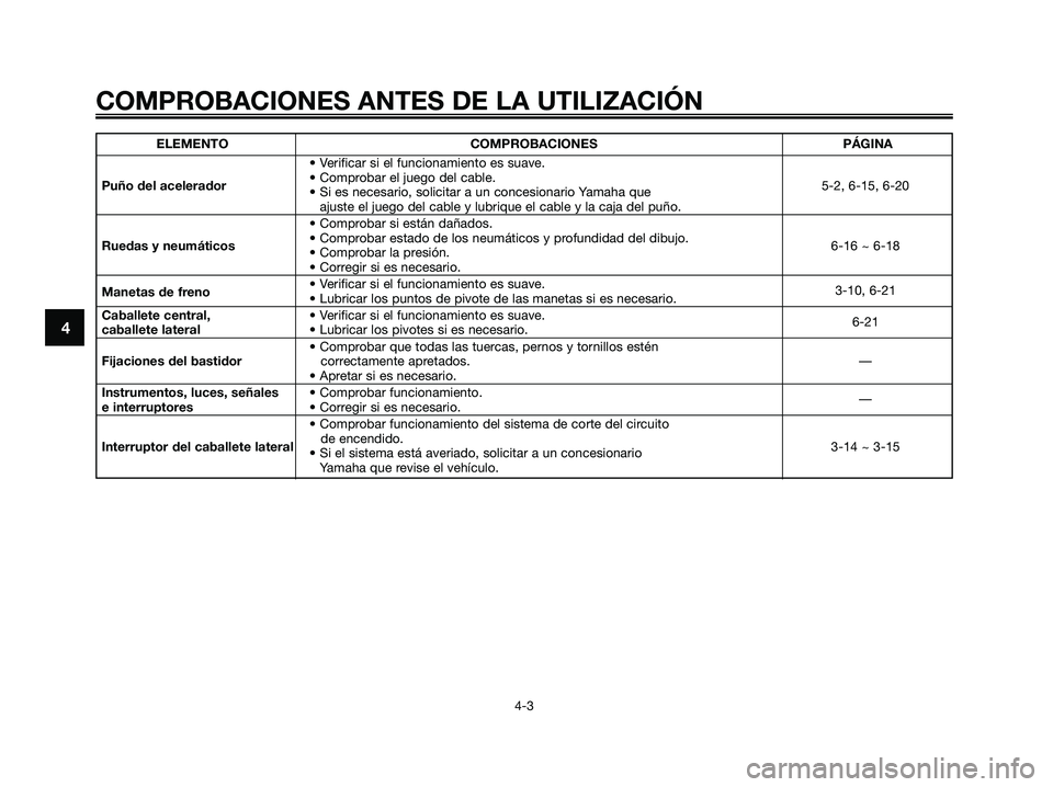 YAMAHA XMAX 125 2007  Manuale de Empleo (in Spanish) 4
COMPROBACIONES ANTES DE LA UTILIZACIÓN
4-3
ELEMENTO COMPROBACIONES PÁGINA
• Verificar si el funcionamiento es suave.
Puño del acelerador• Comprobar el juego del cable.
5-2, 6-15, 6-20
• Si 