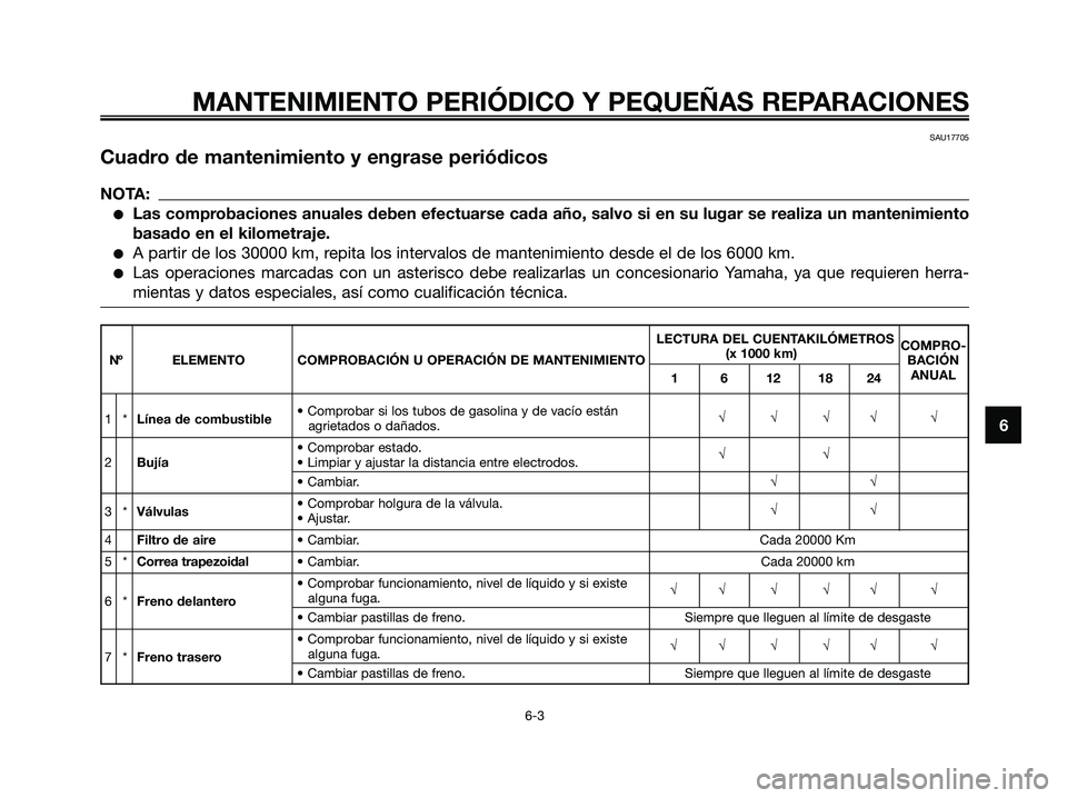YAMAHA XMAX 125 2007  Manuale de Empleo (in Spanish) 6
MANTENIMIENTO PERIÓDICO Y PEQUEÑAS REPARACIONES
6-3
SAU17705
Cuadro de mantenimiento y engrase periódicos
NOTA:
Las comprobaciones anuales deben efectuarse cada año, salvo si en su lugar se rea