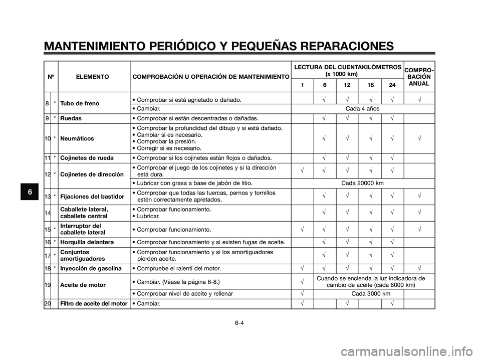 YAMAHA XMAX 125 2007  Manuale de Empleo (in Spanish) 6
MANTENIMIENTO PERIÓDICO Y PEQUEÑAS REPARACIONES
6-4
LECTURA DEL CUENTAKILÓMETROS
COMPRO-
(x 1000 km)
BACIÓN
Nº ELEMENTO COMPROBACIÓN U OPERACIÓN DE MANTENIMIENTO
1 6 12 18 24ANUAL
8*Tubo de f