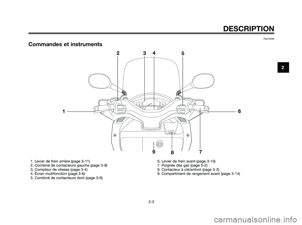 YAMAHA XMAX 125 2007  Notices Demploi (in French) DESCRIPTION
2-3
2
FAU10430
Commandes et instruments
1. Levier de frein arrière (page 3-11)
2. Combiné de contacteurs gauche (page 3-9)
3. Compteur de vitesse (page 3-4)
4. Écran multifonction (page