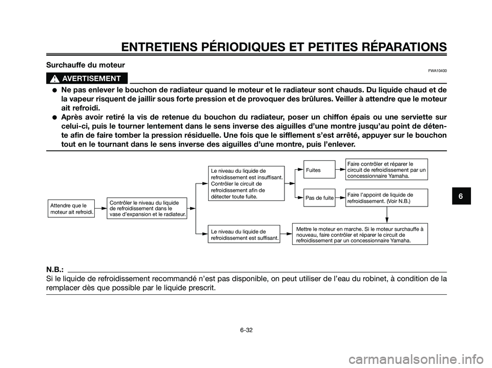 YAMAHA XMAX 125 2007  Notices Demploi (in French) 6
ENTRETIENS PÉRIODIQUES ET PETITES RÉPARATIONS
6-32
Surchauffe du moteurFWA10400
s s
AVERTISEMENT
Ne pas enlever le bouchon de radiateur quand le moteur et le radiateur sont chauds. Du liquide cha