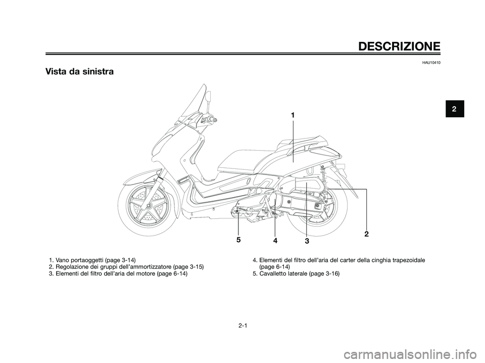 YAMAHA XMAX 125 2007  Manuale duso (in Italian) DESCRIZIONE
2-1
2
HAU10410
Vista da sinistra
1
2345
1. Vano portaoggetti (page 3-14)
2. Regolazione dei gruppi dell’ammortizzatore (page 3-15)
3. Elementi del filtro dell’aria del motore (page 6-1