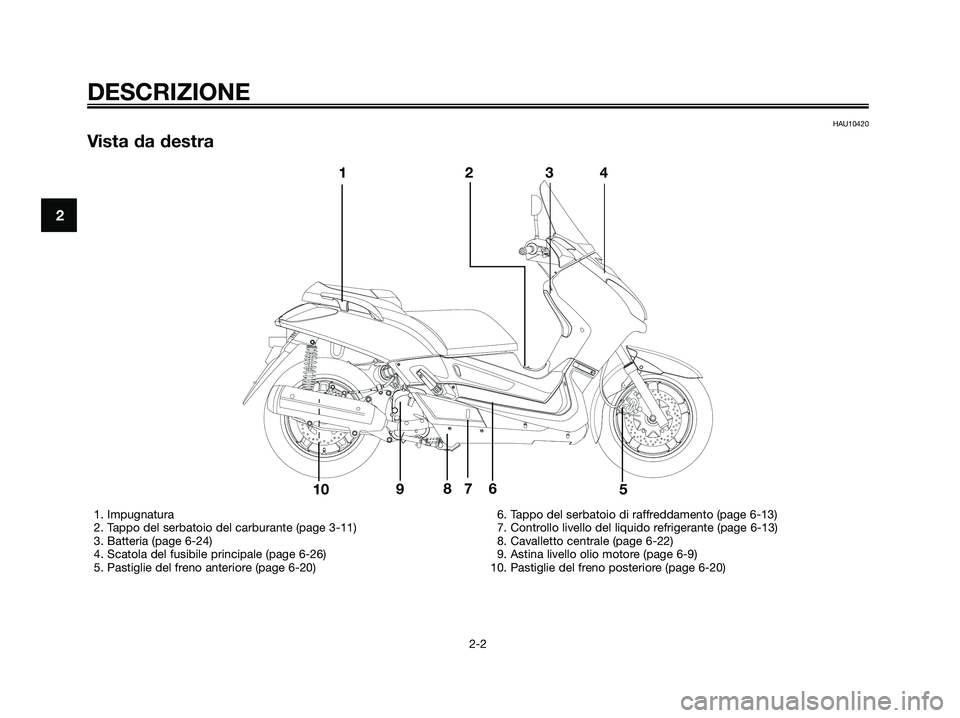 YAMAHA XMAX 125 2007  Manuale duso (in Italian) DESCRIZIONE
2-2
2
HAU10420
Vista da destra
8
43 2 1
10975 6
1. Impugnatura
2. Tappo del serbatoio del carburante (page 3-11)
3. Batteria (page 6-24)
4. Scatola del fusibile principale (page 6-26)
5. P