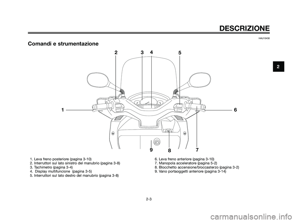 YAMAHA XMAX 125 2007  Manuale duso (in Italian) DESCRIZIONE
2-3
2
HAU10430
Comandi e strumentazione
1. Leva freno posteriore (pagina 3-10)
2. Interruttori sul lato sinistro del manubrio (pagina 3-8)
3. Tachimetro (pagina 3-4)
4. Display multifuncio