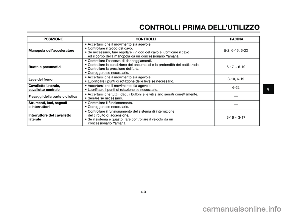 YAMAHA XMAX 125 2007  Manuale duso (in Italian) 4
CONTROLLI PRIMA DELL’UTILIZZO
4-3
POSIZIONE CONTROLLI PAGINA
• Accertarsi che il movimento sia agevole.
Manopola dell’acceleratore• Controllare il gioco del cavo.
5-2, 6-16, 6-22
• Se nece