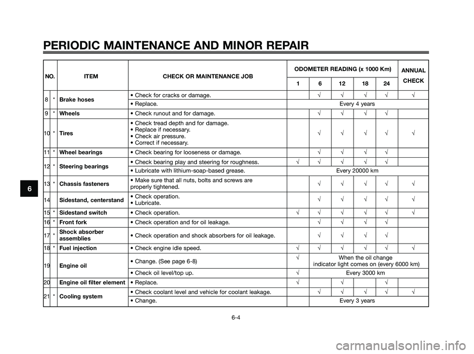 YAMAHA XMAX 125 2006  Owners Manual 6
PERIODIC MAINTENANCE AND MINOR REPAIR
6-4
ODOMETER READING (x 1000 Km)
ANNUAL
CHECKNO. ITEM CHECK OR MAINTENANCE JOB
1 6 12 18 24
8*Brake hoses• Check for cracks or damage.√√√√ √• Repl
