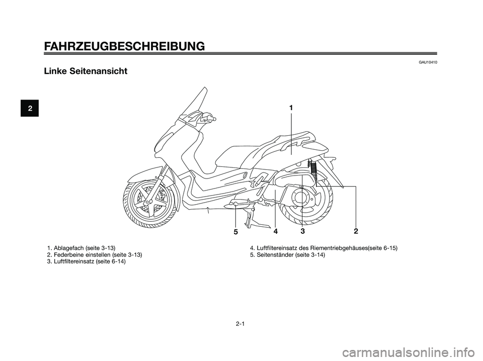 YAMAHA XMAX 125 2006  Betriebsanleitungen (in German) GAU10410
Linke Seitenansicht
FAHRZEUGBESCHREIBUNG
2-1
21
23
4
5
1. Ablagefach (seite 3-13)
2. Federbeine einstellen (seite 3-13)
3. Luftfiltereinsatz (seite 6-14)4. Luftfiltereinsatz des Riementriebge