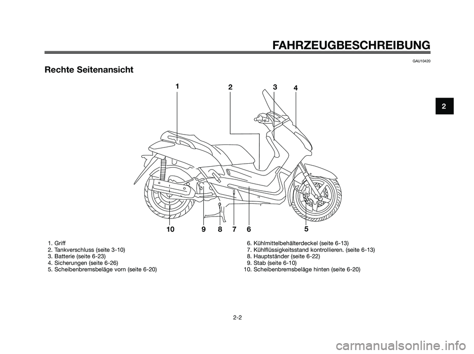 YAMAHA XMAX 125 2006  Betriebsanleitungen (in German) GAU10420
Rechte Seitenansicht
FAHRZEUGBESCHREIBUNG
2-2
2
1234
1098765
1. Griff
2. Tankverschluss (seite 3-10)
3. Batterie (seite 6-23)
4. Sicherungen (seite 6-26)
5. Scheibenbremsbeläge vorn (seite 6