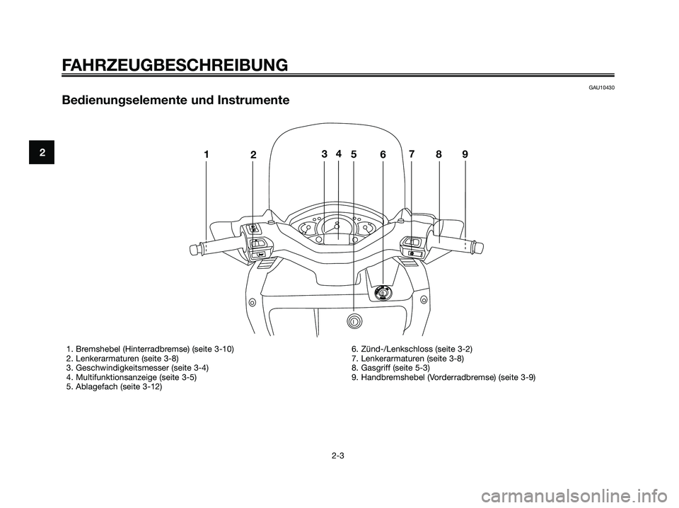 YAMAHA XMAX 125 2006  Betriebsanleitungen (in German) GAU10430
Bedienungselemente und Instrumente
FAHRZEUGBESCHREIBUNG
2-3
2
OPENPUSH
1235
67894
1. Bremshebel (Hinterradbremse) (seite 3-10)
2. Lenkerarmaturen (seite 3-8)
3. Geschwindigkeitsmesser (seite 