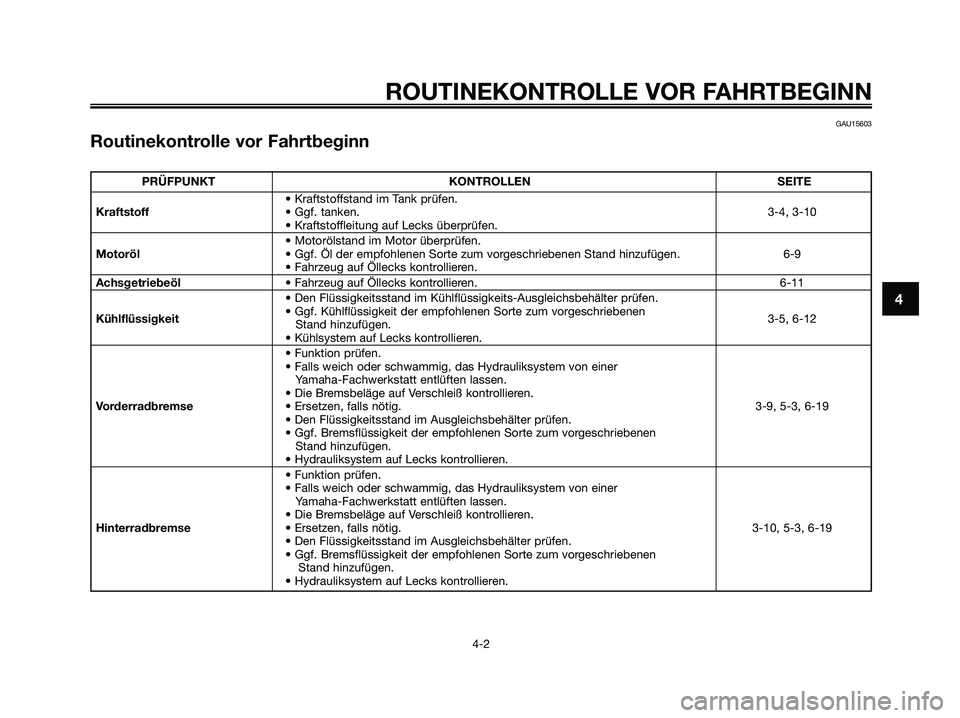 YAMAHA XMAX 125 2006  Betriebsanleitungen (in German) 4
ROUTINEKONTROLLE VOR FAHRTBEGINN
4-2
GAU15603
Routinekontrolle vor Fahrtbeginn
PRÜFPUNKT KONTROLLEN SEITE
• Kraftstoffstand im Tank prüfen.
Kraftstoff• Ggf. tanken.3-4, 3-10
• Kraftstoffleit