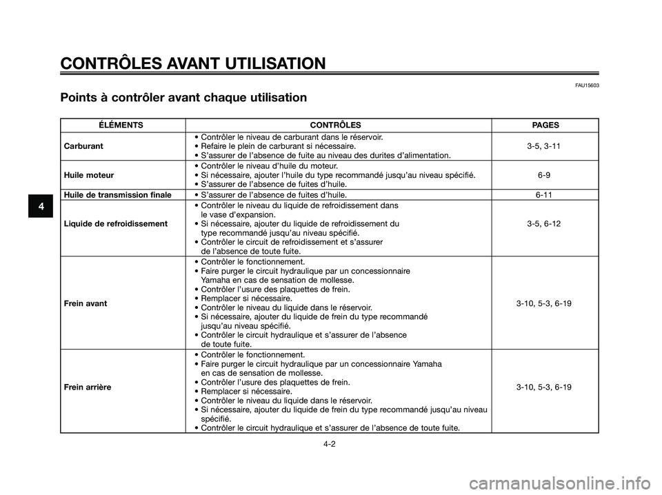 YAMAHA XMAX 125 2006  Notices Demploi (in French) ÉLÉMENTS CONTRÔLES PAGES
• Contrôler le niveau de carburant dans le réservoir.
Carburant• Refaire le plein de carburant si nécessaire. 3-5, 3-11
• S’assurer de l’absence de fuite au ni