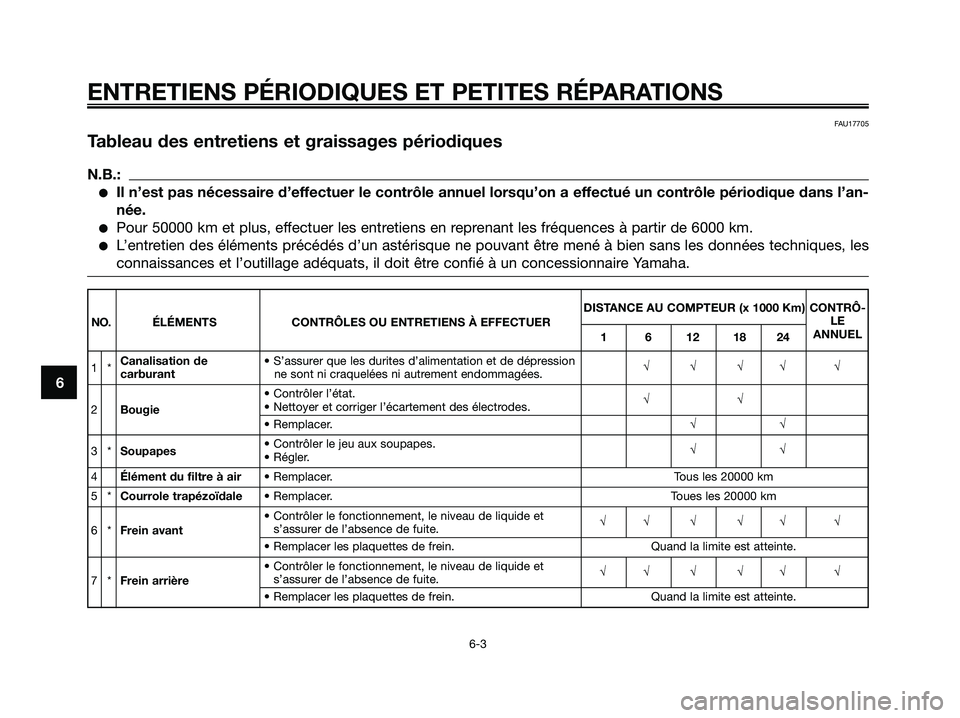 YAMAHA XMAX 125 2006  Notices Demploi (in French) 6
ENTRETIENS PÉRIODIQUES ET PETITES RÉPARATIONS
6-3
FAU17705
Tableau des entretiens et graissages périodiques
N.B.:
Il n’est pas nécessaire d’effectuer le contrôle annuel lorsqu’on a effec