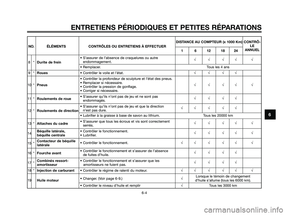 YAMAHA XMAX 125 2006  Notices Demploi (in French) 6
ENTRETIENS PÉRIODIQUES ET PETITES RÉPARATIONS
6-4
DISTANCE AU COMPTEUR (x 1000 Km) CONTRÔ-
LE NO. ÉLÉMENTS CONTRÔLES OU ENTRETIENS À EFFECTUER
1 6 12 18 24ANNUEL
8*Durite de frein• S’assu