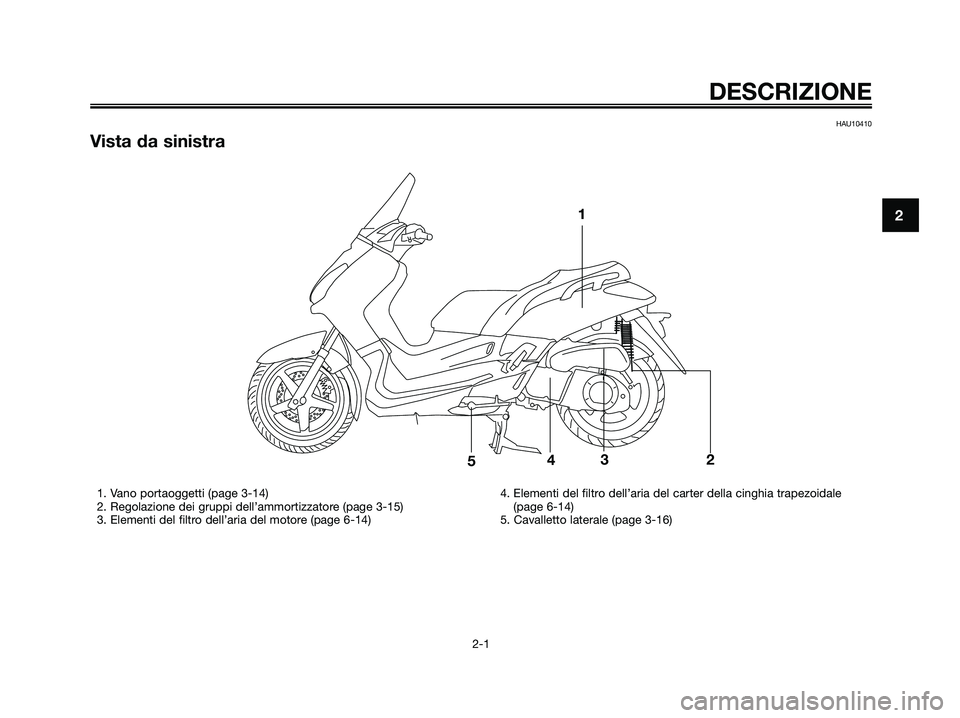 YAMAHA XMAX 125 2006  Manuale duso (in Italian) DESCRIZIONE
2-1
2
HAU10410
Vista da sinistra
1
23
4
5
1. Vano portaoggetti (page 3-14)
2. Regolazione dei gruppi dell’ammortizzatore (page 3-15)
3. Elementi del filtro dell’aria del motore (page 6