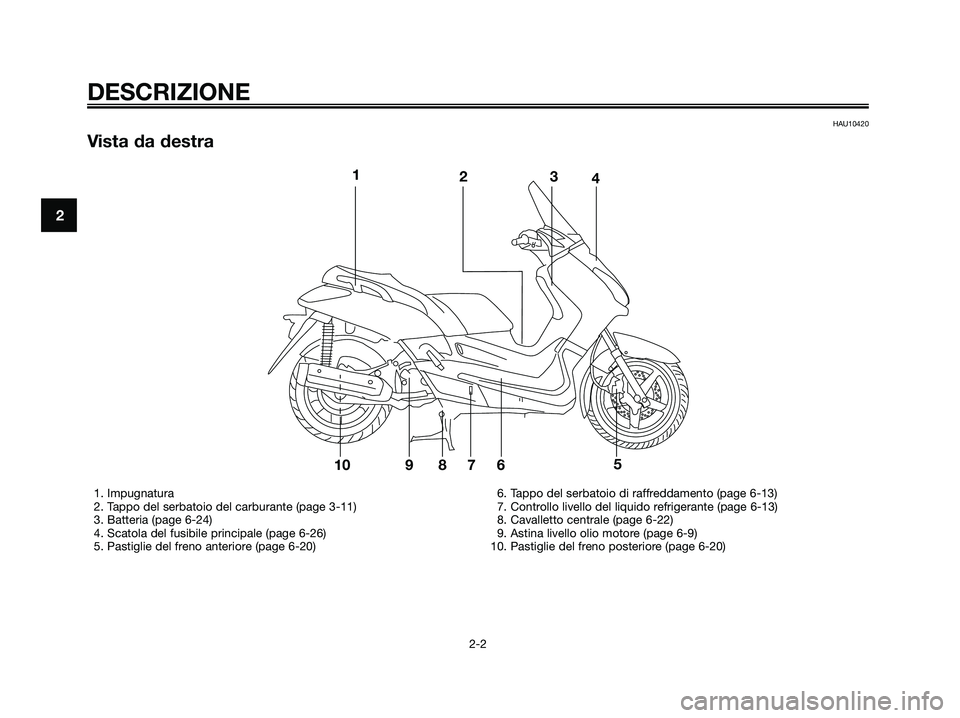 YAMAHA XMAX 125 2006  Manuale duso (in Italian) DESCRIZIONE
2-2
2
HAU10420
Vista da destra
1234
1098765
1. Impugnatura
2. Tappo del serbatoio del carburante (page 3-11)
3. Batteria (page 6-24)
4. Scatola del fusibile principale (page 6-26)
5. Pasti