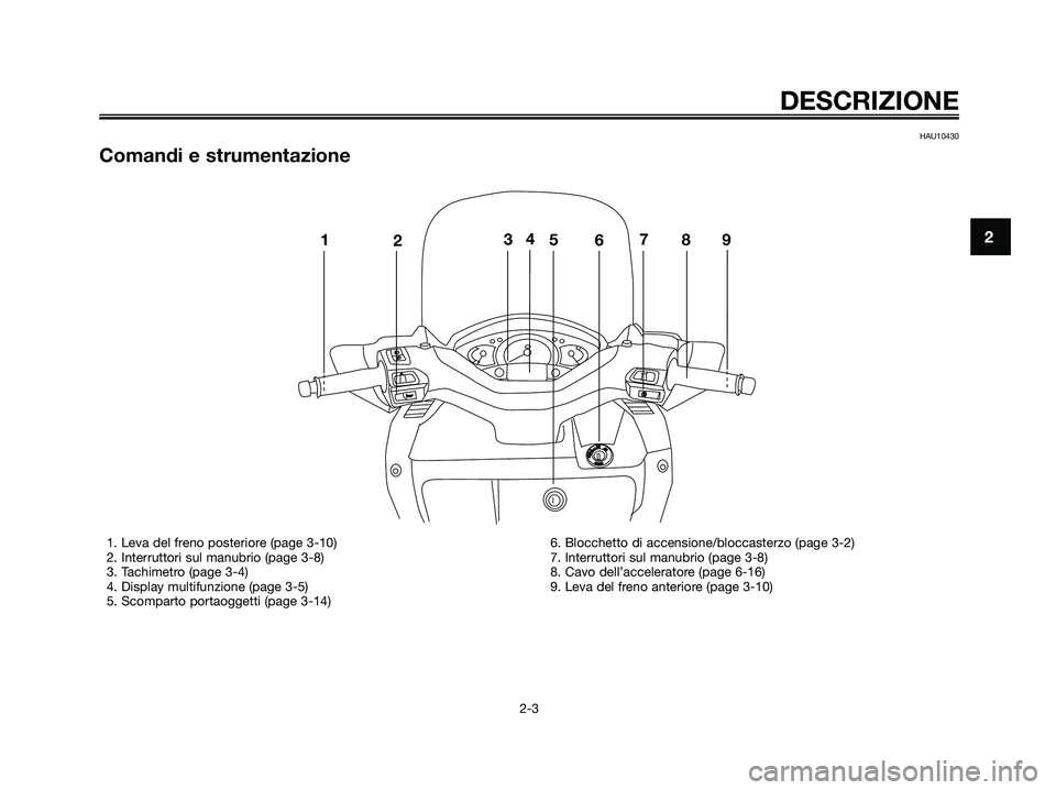 YAMAHA XMAX 125 2006  Manuale duso (in Italian) DESCRIZIONE
2-3
2
HAU10430
Comandi e strumentazione
OPENPUSH
1235
67894
1. Leva del freno posteriore (page 3-10)
2. Interruttori sul manubrio (page 3-8)
3. Tachimetro (page 3-4)
4. Display multifunzio