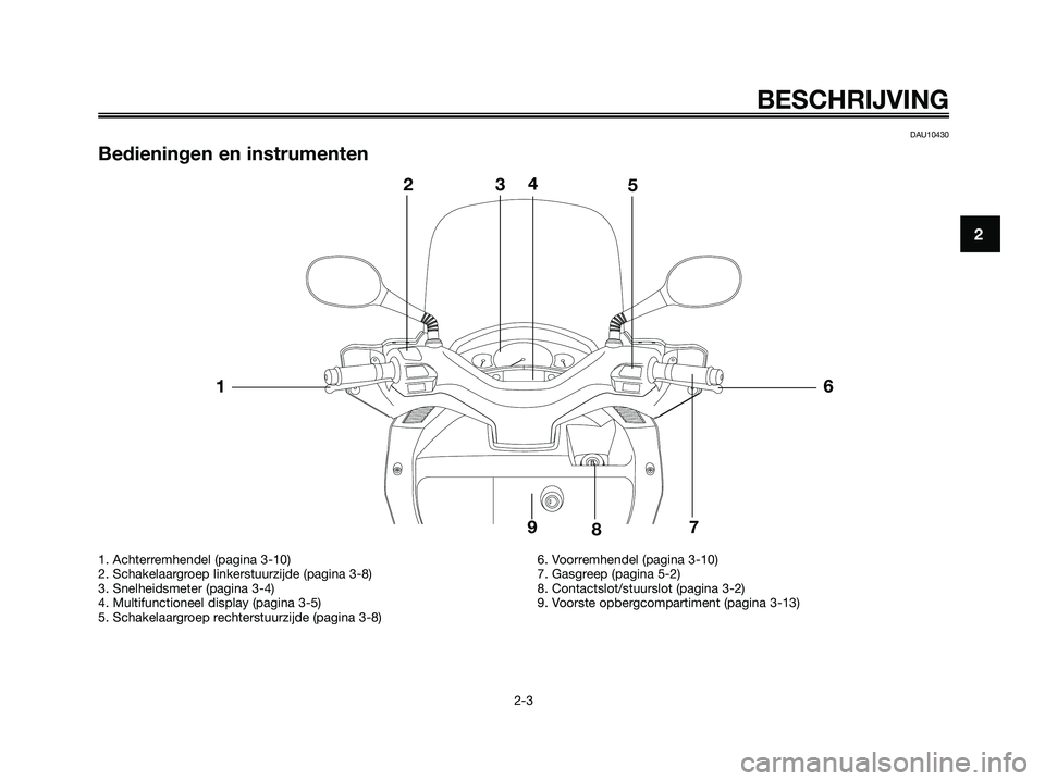 YAMAHA XMAX 125 2006  Instructieboekje (in Dutch) BESCHRIJVING
2-3
2
DAU10430
Bedieningen en instrumenten
1. Achterremhendel (pagina 3-10)
2. Schakelaargroep linkerstuurzijde (pagina 3-8)
3. Snelheidsmeter (pagina 3-4)
4. Multifunctioneel display (pa