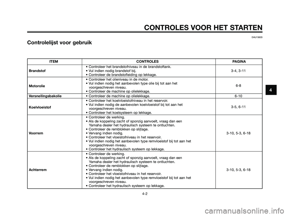 YAMAHA XMAX 125 2006  Instructieboekje (in Dutch) 4
CONTROLES VOOR HET STARTEN
4-2
DAU15603
Controlelijst voor gebruik
ITEM CONTROLES PAGINA
• Controleer het brandstofniveau in de brandstoftank.
Brandstof• Vul indien nodig brandstof bij. 3-4, 3-1