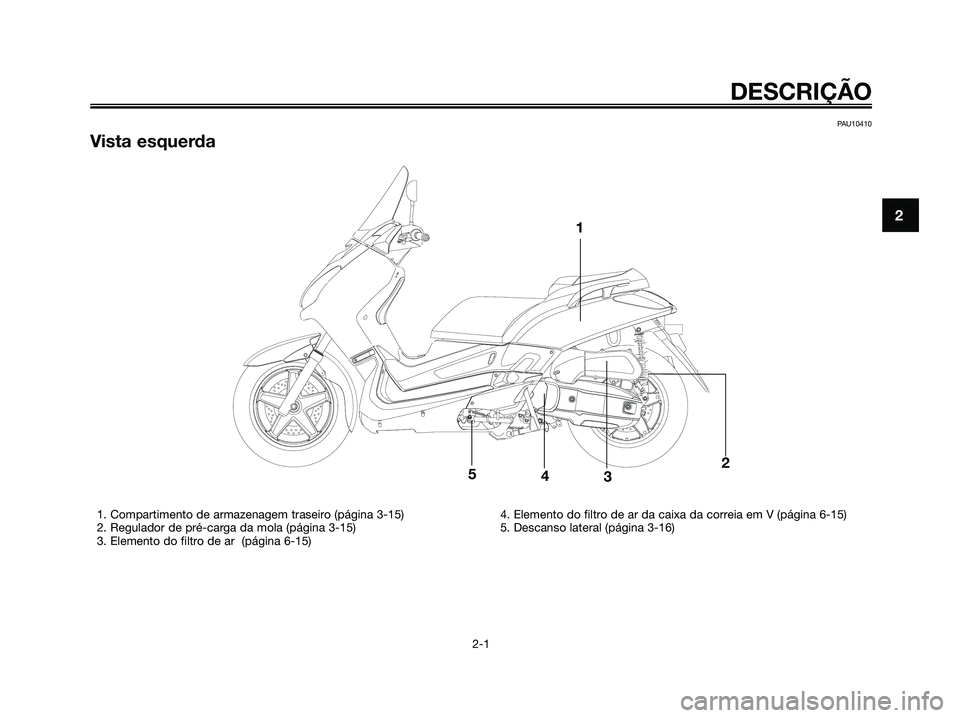 YAMAHA XMAX 125 2006  Manual de utilização (in Portuguese) DESCRIÇÃO
2-1
2
PAU10410
Vista esquerda
1
2345
1. Compartimento de armazenagem traseiro (página 3-15)
2. Regulador de pré-carga da mola (página 3-15)
3. Elemento do filtro de ar  (página 6-15)4.