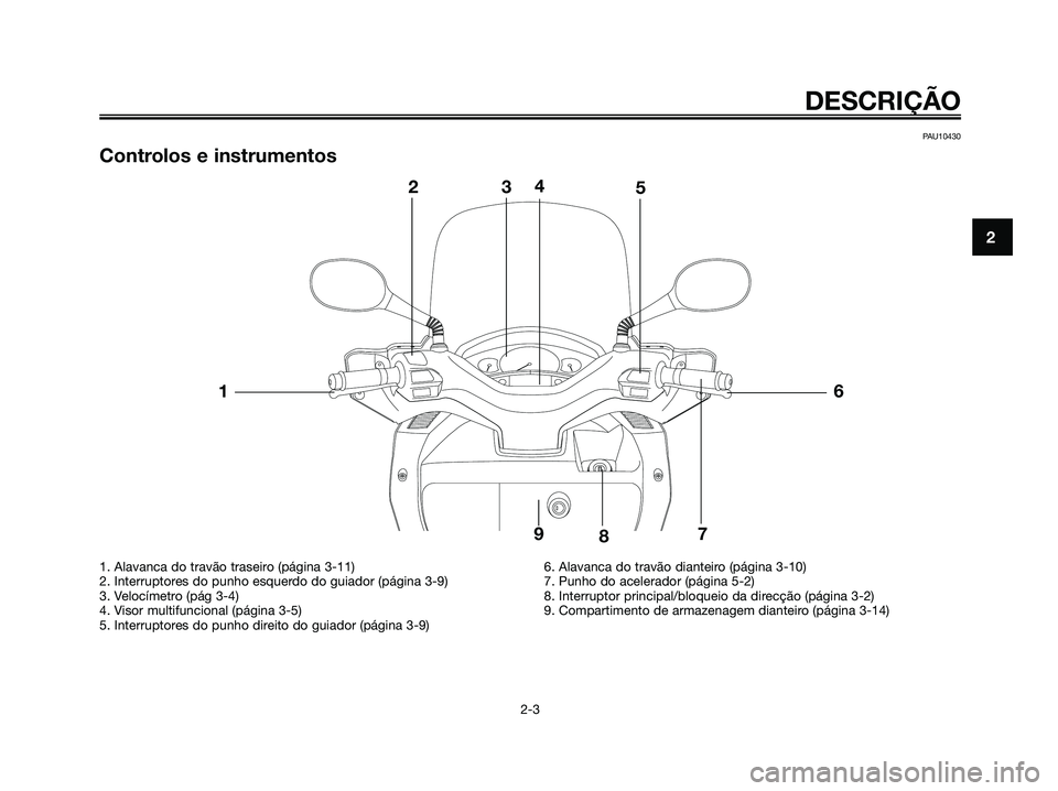 YAMAHA XMAX 125 2006  Manual de utilização (in Portuguese) DESCRIÇÃO
2-3
2
PAU10430
Controlos e instrumentos
1. Alavanca do travão traseiro (página 3-11)
2. Interruptores do punho esquerdo do guiador (página 3-9)
3. Velocímetro (pág 3-4)
4. Visor multi